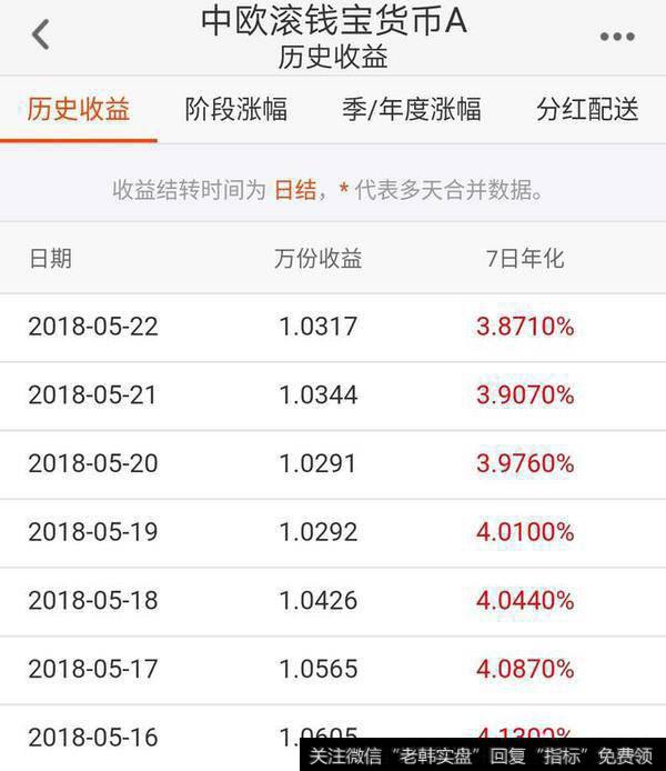 中欧滚钱宝货币A的7日年化收益率