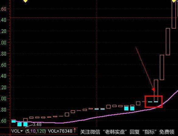 期货宝塔线——TOWER指标