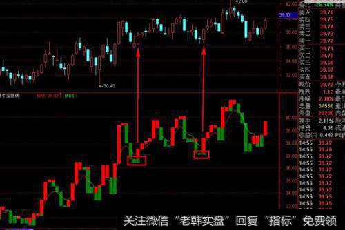 宝塔线的基本原理和具体画法介绍