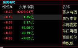 国内ED患者到底有多少？多家华体会赛事竞猜
券商数据“打架”