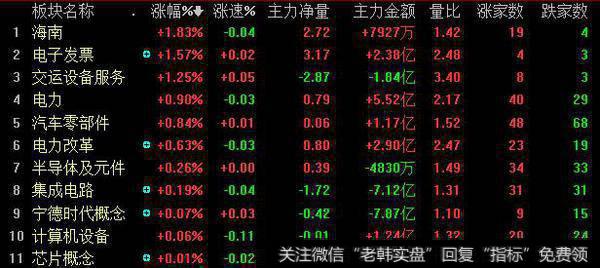 「热点板块」汽车零部件板块现涨停潮 煤炭板块领跌市场