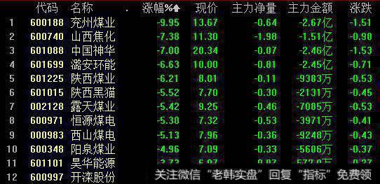 「热点板块」汽车零部件板块现涨停潮 煤炭板块领跌市场