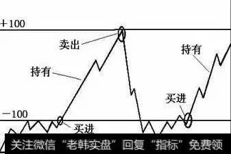 一位血亏百万老股民的滴血经验：A股只有一种指标能赚钱