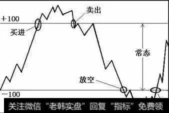 一位血亏百万老股民的滴血经验：A股只有一种指标能赚钱