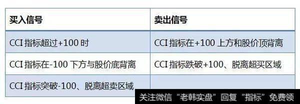 一位血亏百万老股民的滴血经验：A股只有一种指标能赚钱