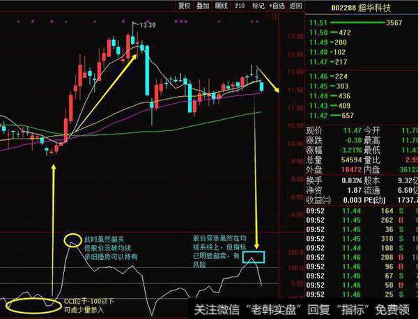 一位血亏百万老股民的滴血经验：A股只有一种指标能赚钱