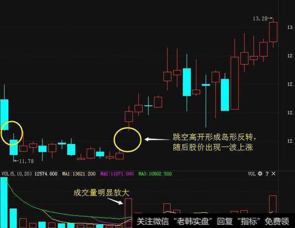 一位血亏百万老股民的滴血经验：A股只有一种指标能赚钱