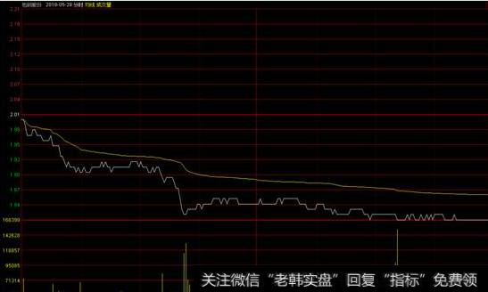 对冲基金是怎么做空的？