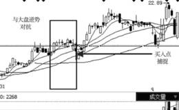 <em>追踪主力</em>之市场萎靡买入法