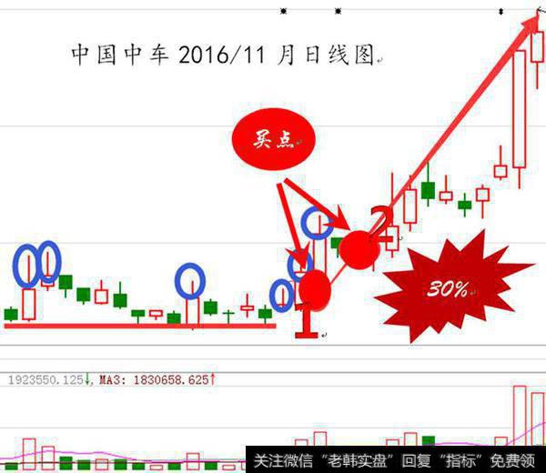 2016年11月中国中车