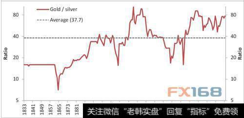熊出没!金银仍处于“熊市超级周期” 苦日子远未结束?
