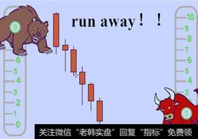 交易智慧｜一旦看到“断头铡刀”形态 就要逃