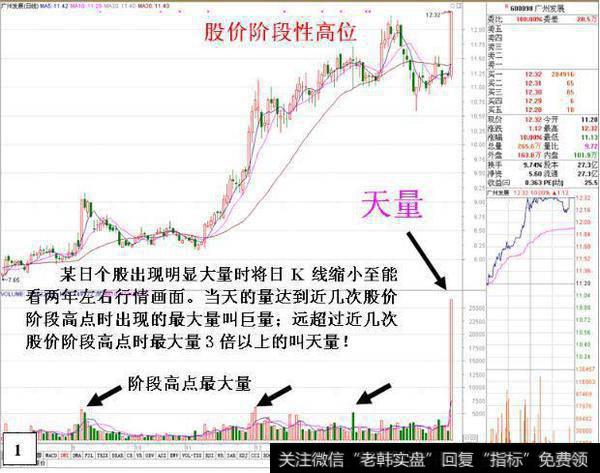 一位全国顶尖操盘手肺腑之言：学会“防套牢巧招”，还用怕庄家吗