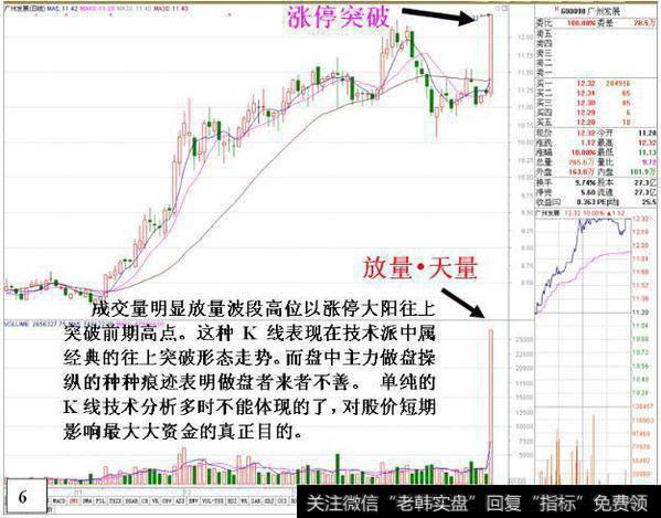 一位全国顶尖操盘手肺腑之言：学会“防套牢巧招”，还用怕庄家吗