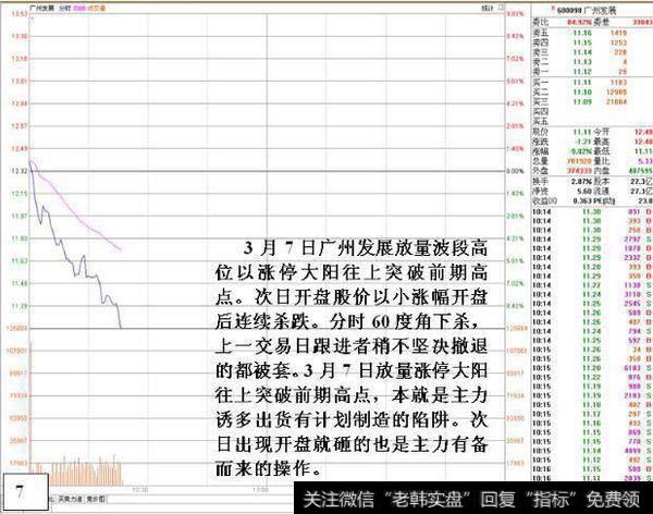 一位全国顶尖操盘手肺腑之言：学会“防套牢巧招”，还用怕庄家吗