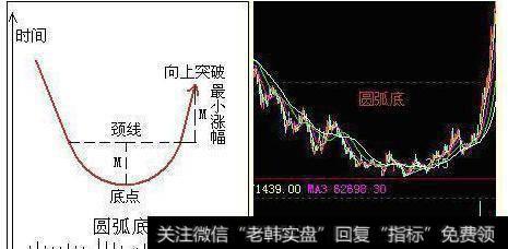 一位全国顶尖操盘手肺腑之言：学会“防套牢巧招”，还用怕庄家吗