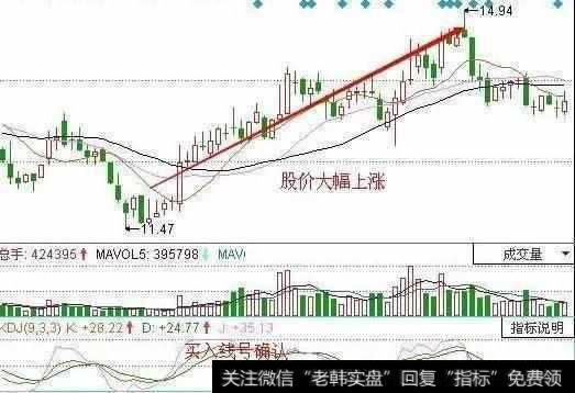 一位全国顶尖操盘手肺腑之言：学会“防套牢巧招”，还用怕庄家吗