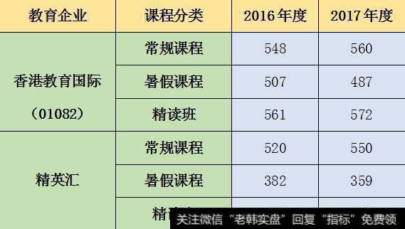 新股解读｜精英汇：能否延续教育股翻倍行情？