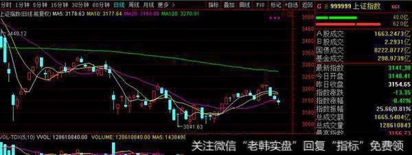 本周观点：6月是A股的“向下<a href='//m.sasasearch.com/gushiyaowen/290223.html'>拐点</a>”？<a href='//m.sasasearch.com/zlyj/287966.html'>中小创</a><a href='//m.sasasearch.com/gupiaorumen/289291.html'>主升浪</a>渐行渐近