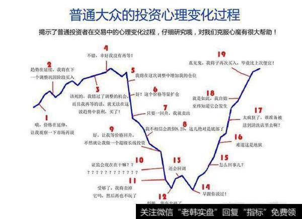 挣扎几十年的老股民心酸透露：主升浪选股法，早看一步都是在暴利