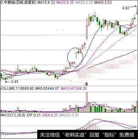 挣扎几十年的老股民心酸透露：主升浪选股法，早看一步都是在暴利