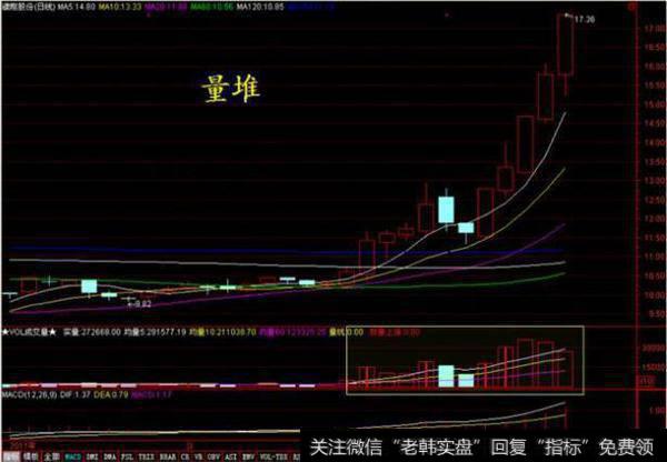 挣扎几十年的老股民心酸透露：主升浪选股法，早看一步都是在暴利