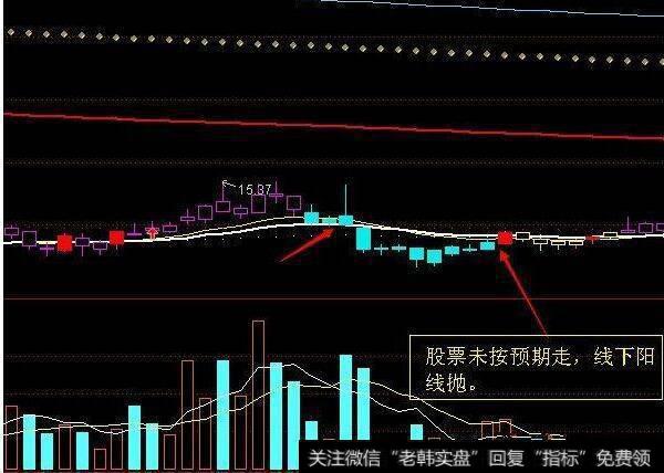 中国股市要死守一大黄金铁律：“线上阴线满仓，线下阳线清仓”