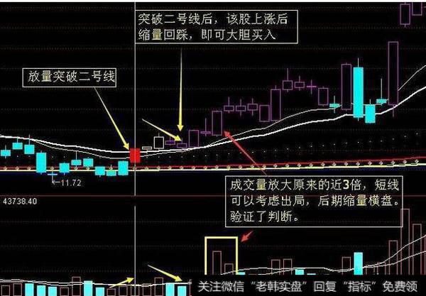 中国股市血一般的教训：“线上阴线满仓，线下阳线清仓”！