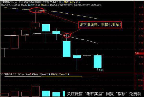 中国股市血一般的教训：“线上阴线满仓，线下阳线清仓”！