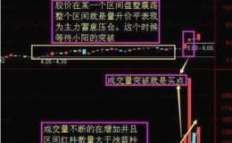 老股民压箱底的<em>成交量选股</em>技巧，原来这么简单，精准把握买卖点