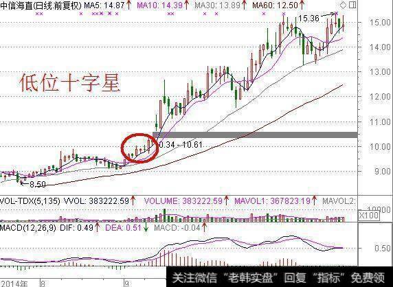一旦“MACD+KDJ”出现双剑合璧,买卖点都告诉你了,还会亏钱吗?