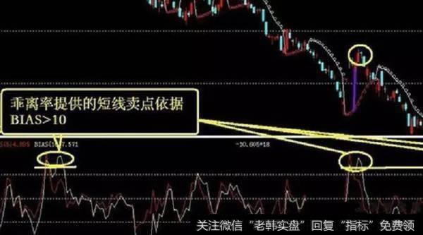 一旦“MACD+KDJ”出现双剑合璧,买卖点都告诉你了,还会亏钱吗?