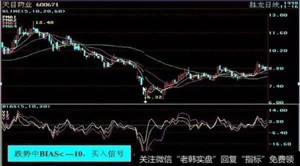 一旦“MACD+KDJ”出现双剑合璧,买卖点都告诉你了,还会亏钱吗?