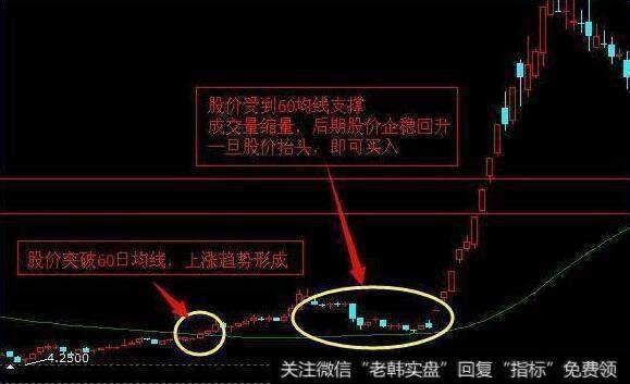 一旦“MACD+KDJ”出现双剑合璧,买卖点都告诉你了,还会亏钱吗?