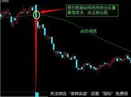 一旦“MACD+KDJ”出现双剑合璧,买卖点都告诉你了,还会亏钱吗?