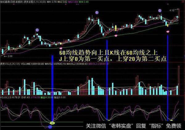 一旦“MACD+KDJ”出现双剑合璧,买卖点都告诉你了,还会亏钱吗?