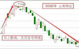 <em>尾盘选股</em>的第三步：形态以及买卖点！