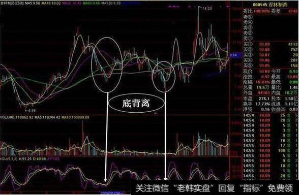 老股民多年经验总结:一根KDJ线精准把握买卖点