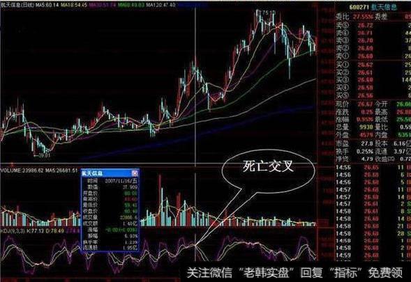 老股民多年经验总结:一根KDJ线精准把握买卖点