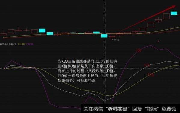 老股民多年经验总结:一根KDJ线精准把握买卖点