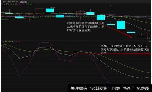 老股民多年经验总结:一根KDJ线精准把握买卖点