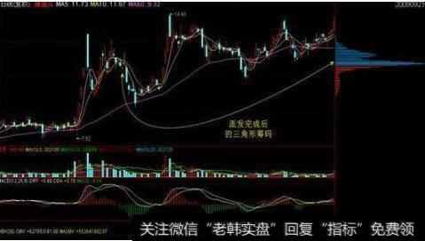 一位顶级操盘手从不外传的筹码分布战法,读懂庄家就是你干爷爷!