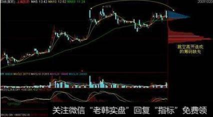 一位顶级操盘手从不外传的筹码分布战法,读懂庄家就是你干爷爷!