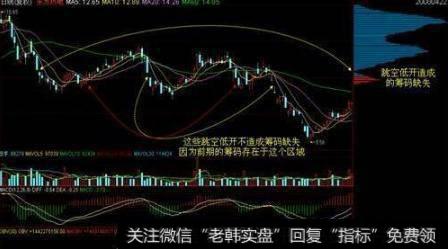 一位顶级操盘手从不外传的筹码分布战法,读懂庄家就是你干爷爷!