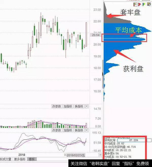 一位顶级游资大佬赠言：读懂筹码分布，就等于读懂中国股市