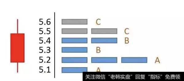 一位顶级游资大佬赠言：读懂筹码分布，就等于读懂中国股市