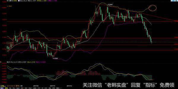 美元指数还能“飞”多远，斐波那契数列道出玄机