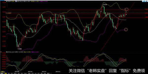 美元指数还能“飞”多远，斐波那契数列道出玄机