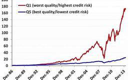 量化投资策略常见的回测陷阱前视偏差及其规避方法