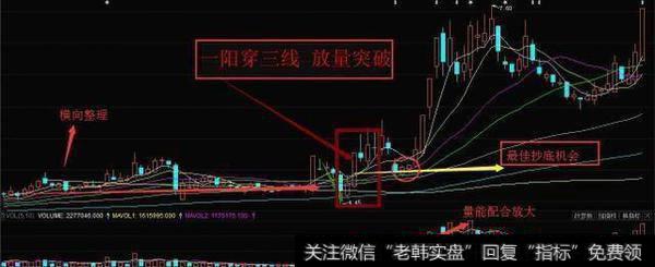 散户日夜追寻的抄底灵魂精髓，招招直击大牛，学会赚钱能力大爆发